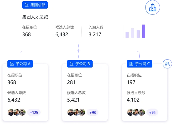 Group 1707479625