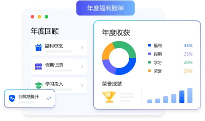 Group 2085666381