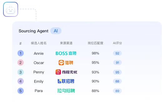Group 2085666398