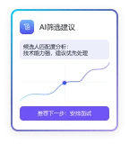 Group 2085666439
