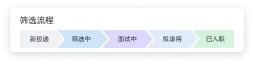 Group 2085666440