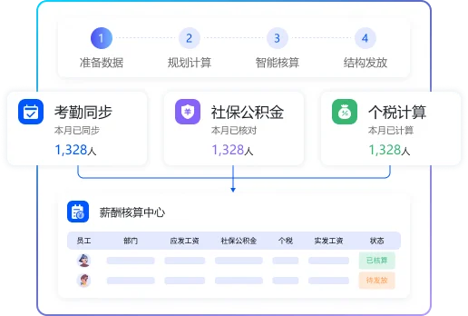 Group 2085666450