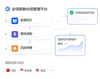 Group 2085666499