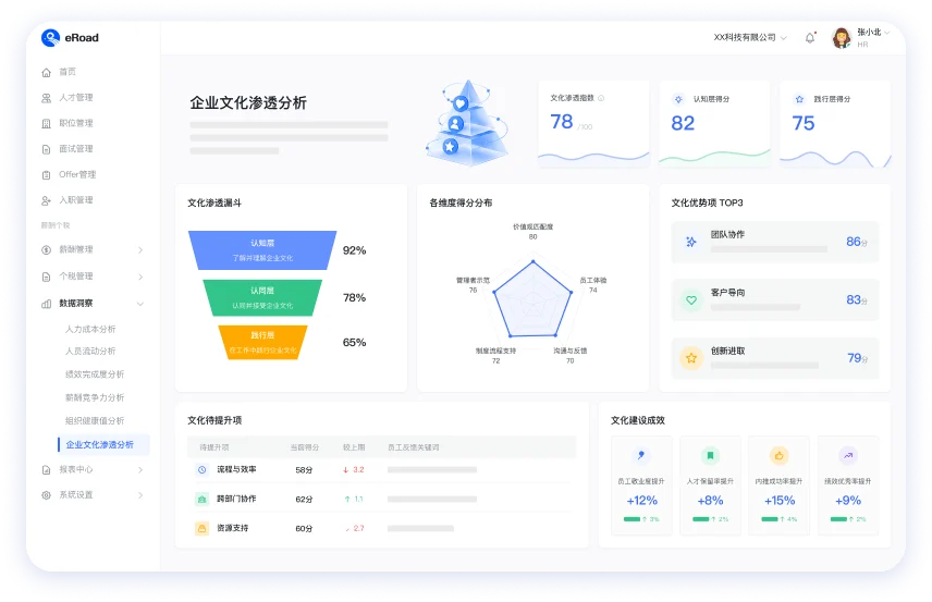 企业文化渗透分析