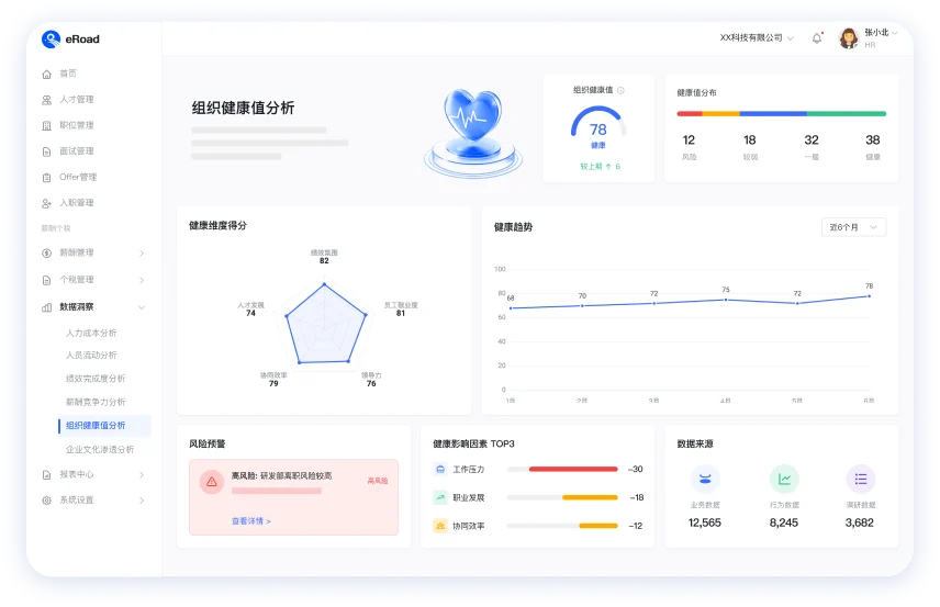 组织健康值分析