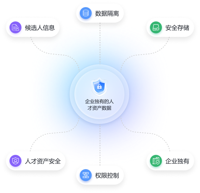 Group 2085666444