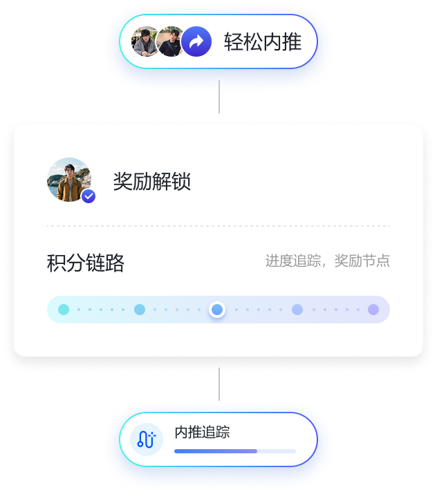 Group 2085666446
