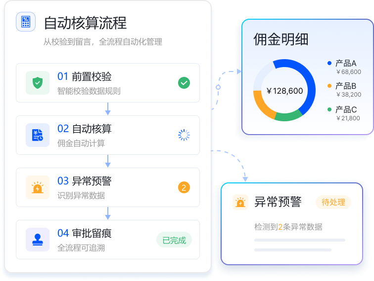 Group 2085666479