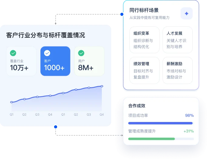 Group 2085666510