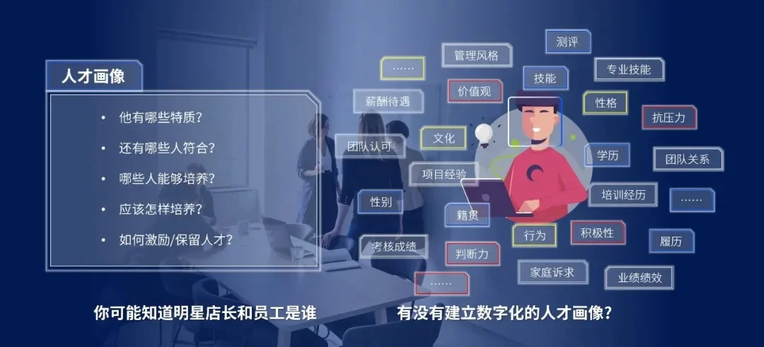大咖说 | 连锁零售业人才数字画像不可或缺 cover