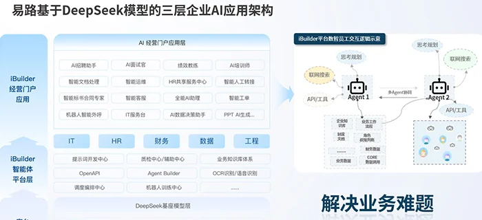eRoad iBuilder破解企业AI落地难题：垂直深耕+开箱即用，重塑HR智能化转型新范式