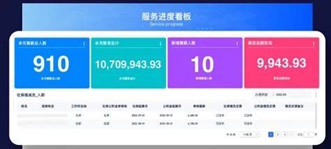 人事代理新标杆：eRoad数字化人事代理服务，颠覆传统，助力业务轻松上阵，高速发展 cover