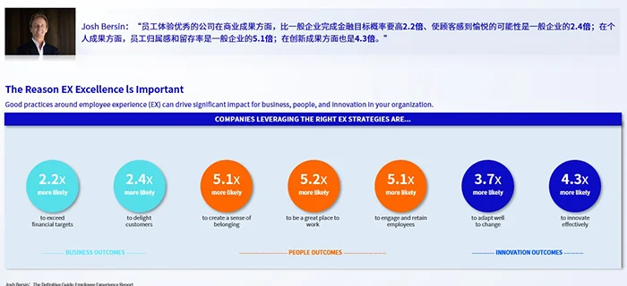 企业人力资源管理容易被忽略的宝藏，员工体验—组织效能的提升利器 cover