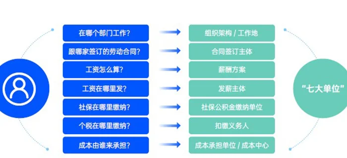 企业人力资源共享服务中心搭建宝典之数智蓝图如何又快又稳落地 cover