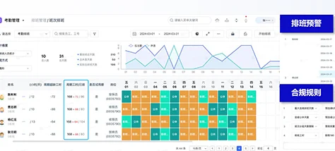 以科技赋能餐饮行业人力资源数智化转型升级，助力挖掘新质生产力 cover