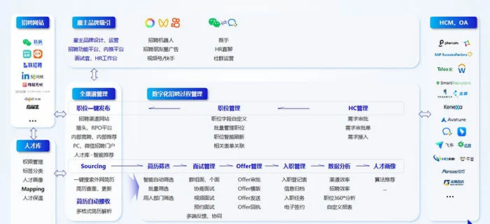 HR如何通过人才管理与保留打造企业的人才壁垒 cover
