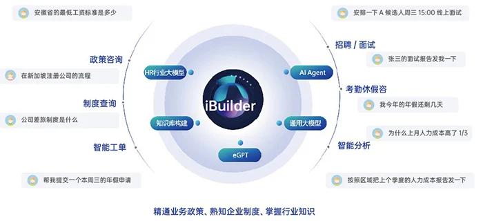 eRoad以全球一站式软件+AI+服务，赋能企业人力资源高效运转 cover