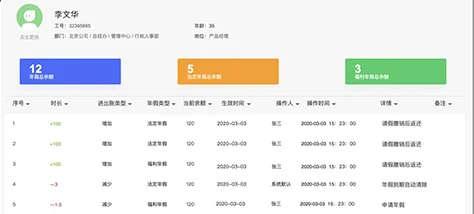提升人效，从精细化考勤管理开始 cover