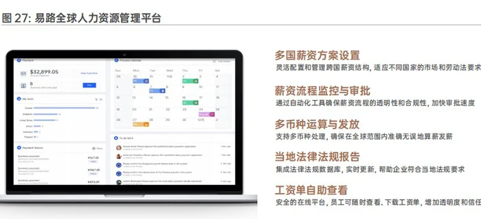 赋能全球化企业：人力资源数字化建设的蓝图与实践