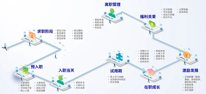 中企出海遇人力资源管理挑战，eRoad全球人力资源管理平台助力轻松破局 cover
