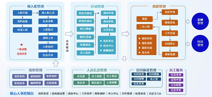 智能制造行业一站式人力资源数字化管理的成功实践 cover