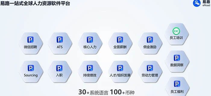 企业出海东南亚的人力资源策略与人才招聘解决方案