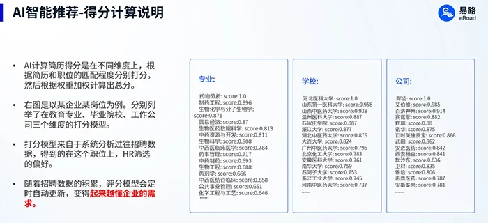 eRoad AI招聘系统人岗匹配深度解析：重新定义人才精准对接的技术范式 cover