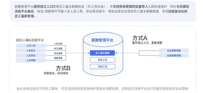 赢得人才竞争：始终保持薪酬竞争力与内部公平性 cover