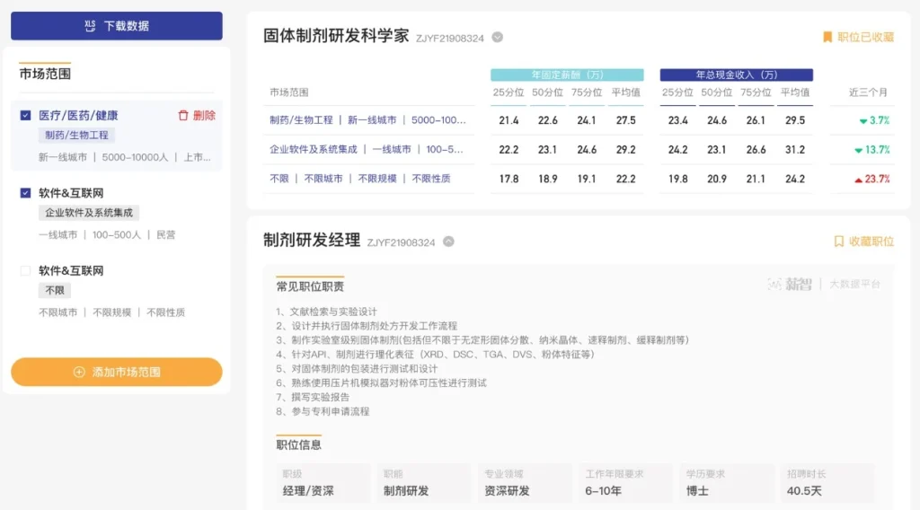 eRoad全面薪酬管理体系，打造有竞争力的薪酬体系，提升员工幸福感和敬业度 cover