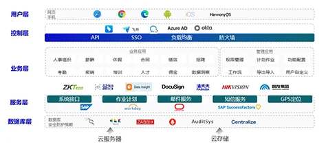 出海企业在全球竞争中提升竞争力的利器-eRoad全球人力资源管理解决方案