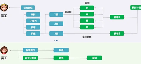 全面薪酬管理飞轮，驱动业务稳步向前 cover