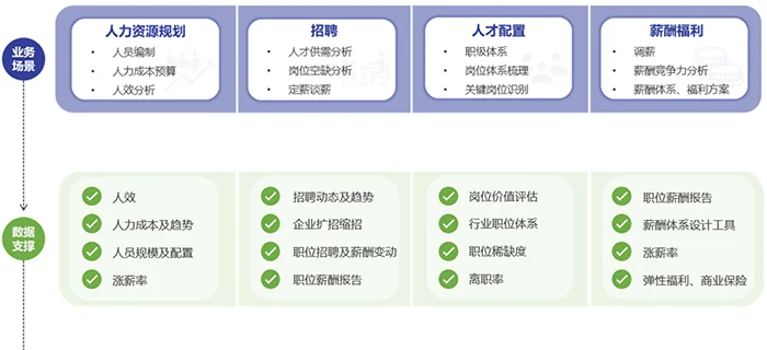 eRoad 全球一站式人力资源软件+AI+服务，赋能企业数智化转型升级 cover