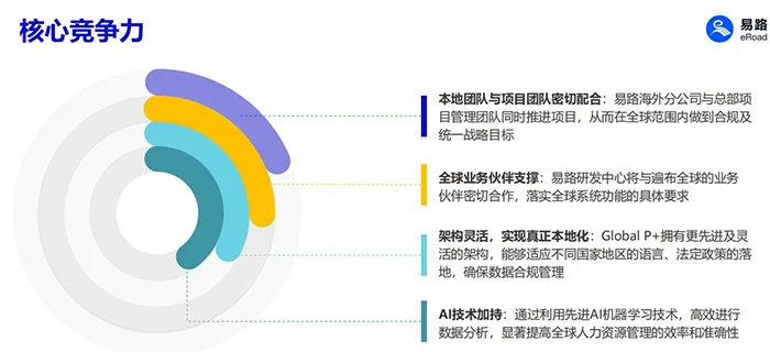 驾驭人才潮汐：HR全生命周期管理，赋能企业持续增长 cover
