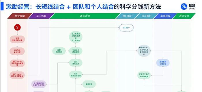 eRoad全面薪酬：打造员工激励与满意度提升的多元化实现 cover
