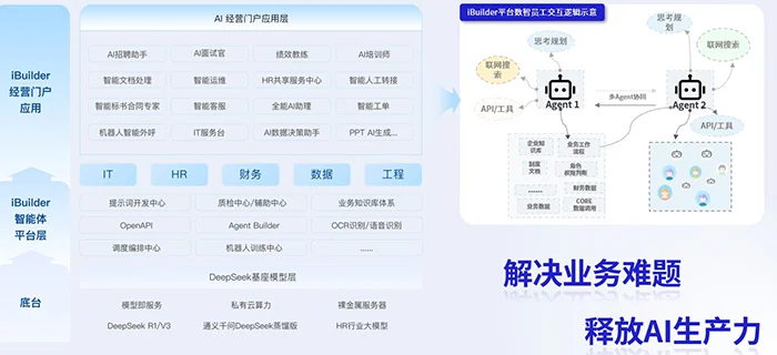 从技术架构到实践落地，多维度解析AIHR全场景融合典范——iBuilder平台 cover