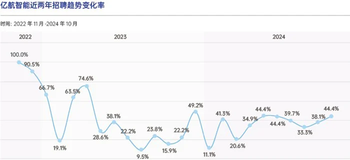 低空飞行经济产业人才需求概况及典型企业人才招聘、薪酬趋势 cover