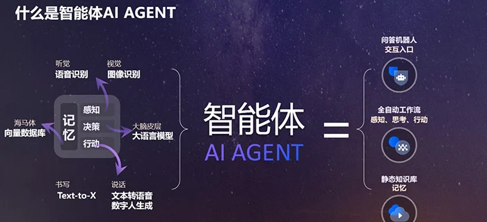 AI Agent时代，数字员工登场，企业人才管理进入新时代（上） cover