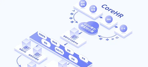 以运营为核心的劳动力管理解决方案：解决多业态考勤排班难题，助力业务发展 cover