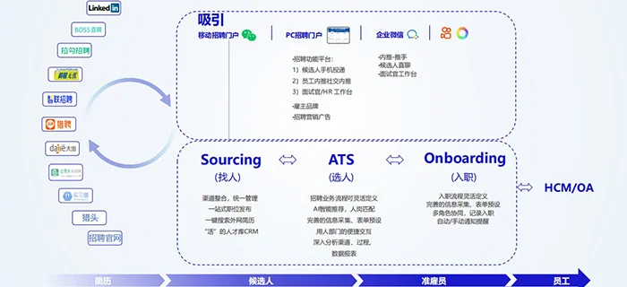 智能化招聘与数据驱动的全球人才招聘策略：eRoad一站式智能化招聘方案 cover