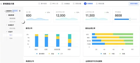 如何通过薪酬管理软件进行年度调薪、晋升调薪、奖金分配，保障预算可控、分配合理、协作顺畅、进度可视 cover
