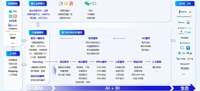 构建人才管理生态，驱动企业可持续发展 cover