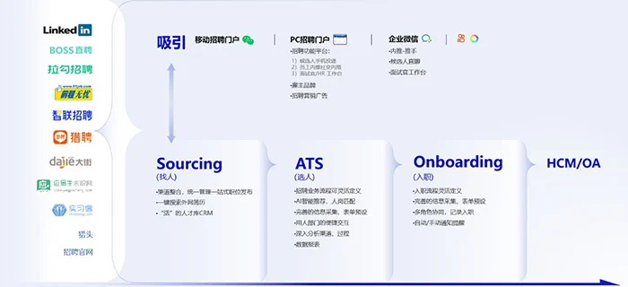 解密国内首个HR智能体管理平台如何赋能招聘业务，助力企业赢得人才先机 cover