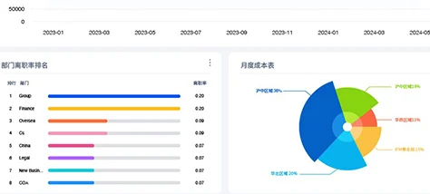 一站式全面薪酬管理软件，赋能企业左手管好钱袋，右手激励人才 cover