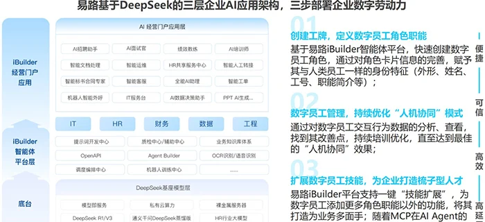 艾瑞：AI应用由单点突破迈向全面融合，eRoad已成AI-HR全场景深度融合引领者 cover