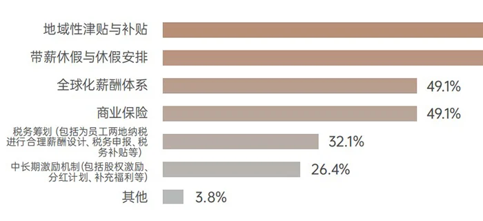 跨国人力资源管理：出海老手如何为外派员工提供全面保障 cover