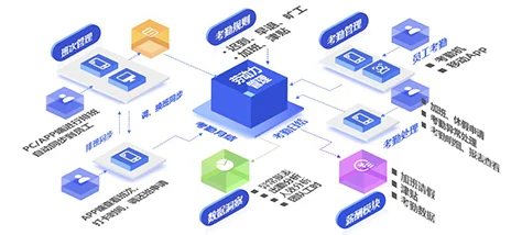 打造以运营为核心的智能考勤排班，满足多业态复杂排班需求 cover