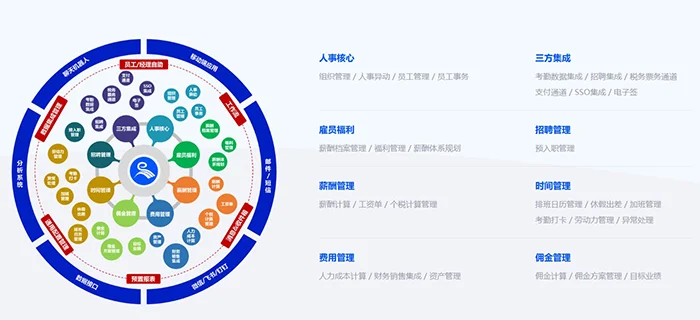 HRM人力资源管理系统如何实现企业事务管理的全面自动化与科学决策 cover