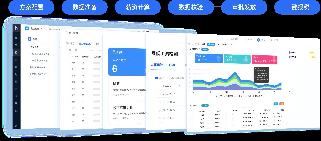 跨国Payroll综合解决方案，外企在中国市场的薪酬管理如何本地化