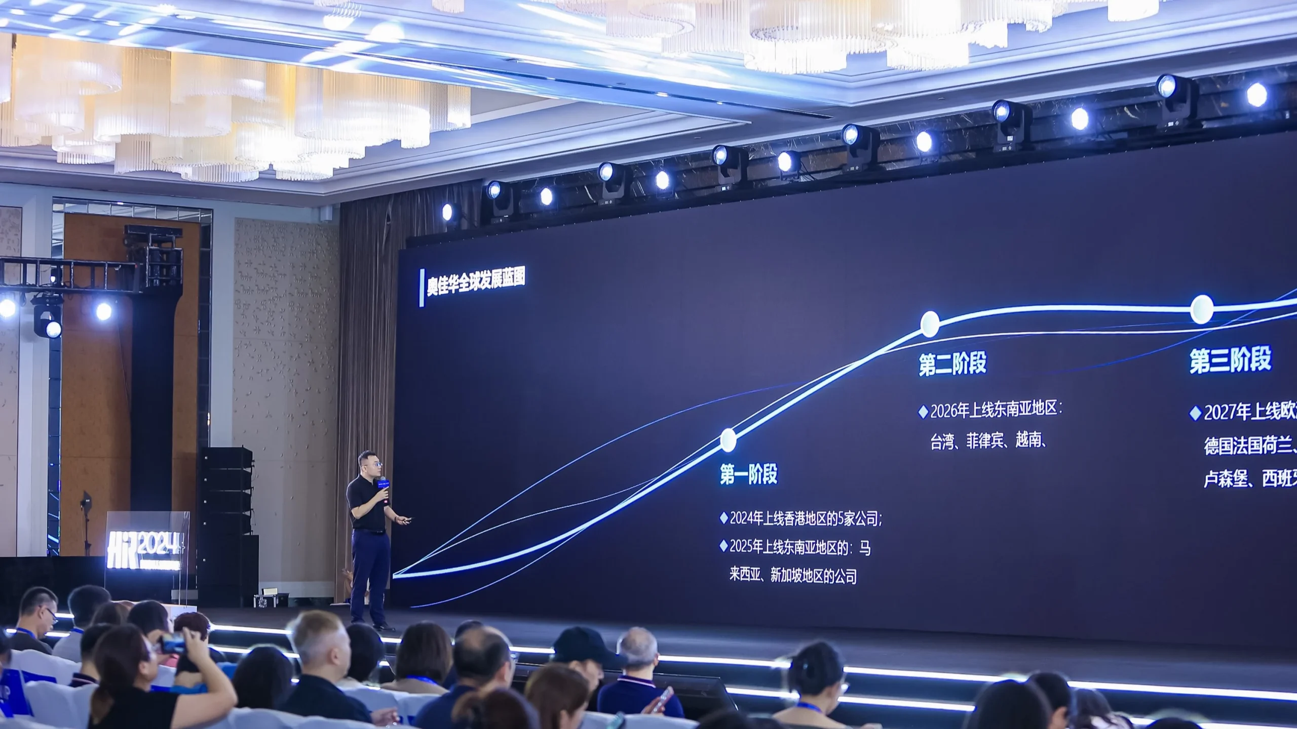 奥佳华xeRoad：1张蓝图3步策略，看懂出海企业人力资源数字化建设 cover