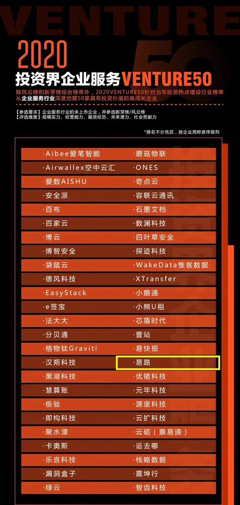 1609231799864357049.jpg 易路获奖_副本.jpg